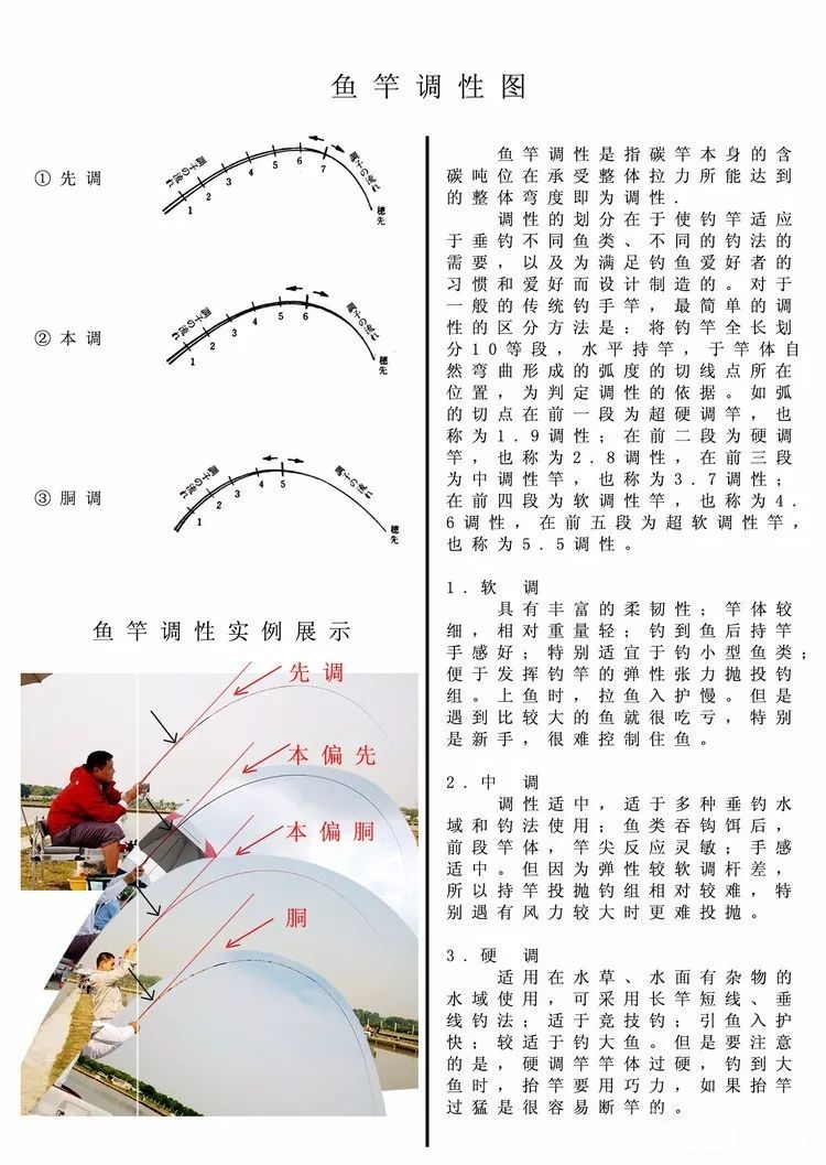 钓鱼竿调性对照表