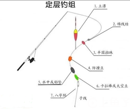 泥鳅钓翘嘴线组怎么做