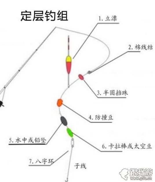 筏钓翘嘴技巧，新手应该注意这4个步骤，钓大翘嘴不难