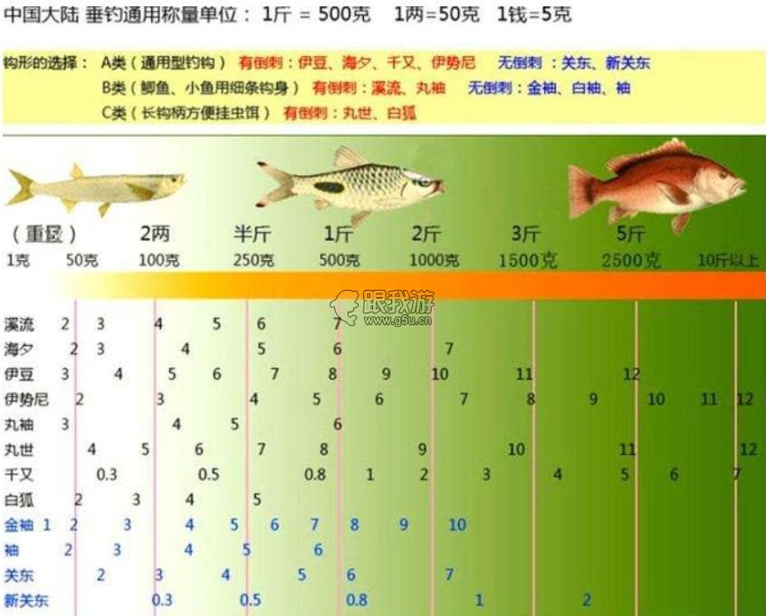 野钓你常用什么鱼钩？哪款鱼钩才是“鱼钩之王”，别再选错了