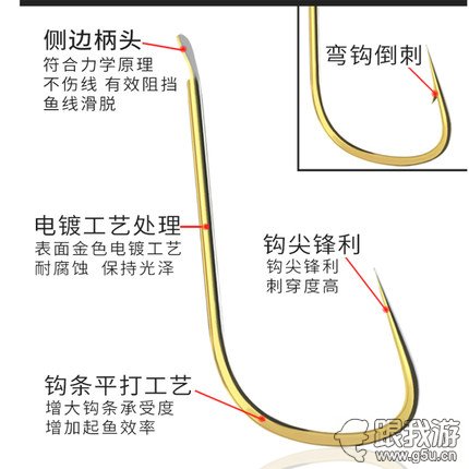 钓鱼时，鱼钩怎么选，一要看钩门，二要看钩柄，这样才合适