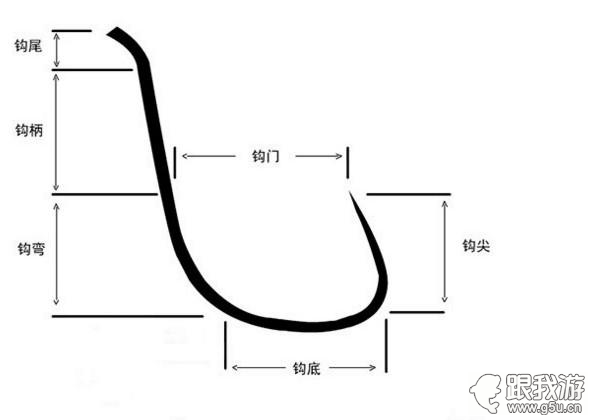 筏钓拒绝交学费---手把手教你如何挑选筏钓钩