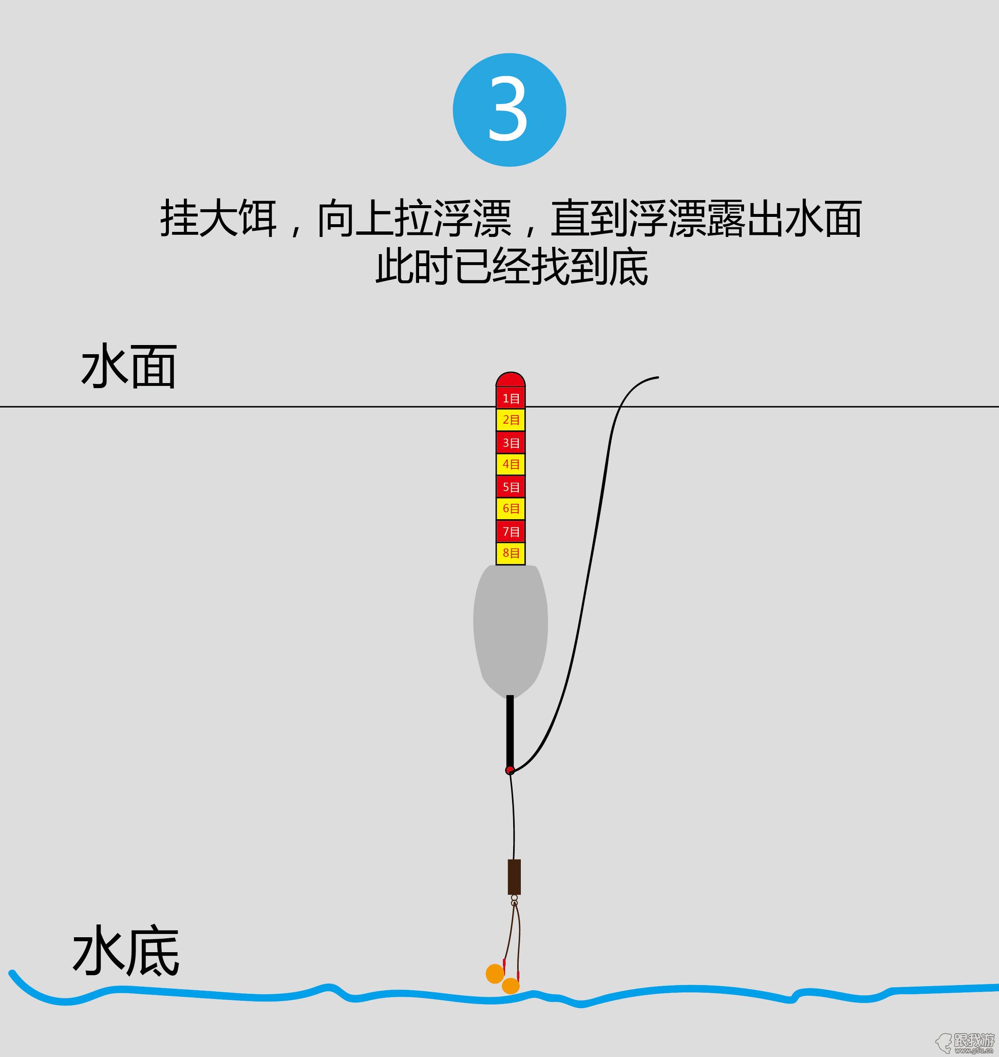 4张图让你彻底学会调漂，最简单实用的调钓方法