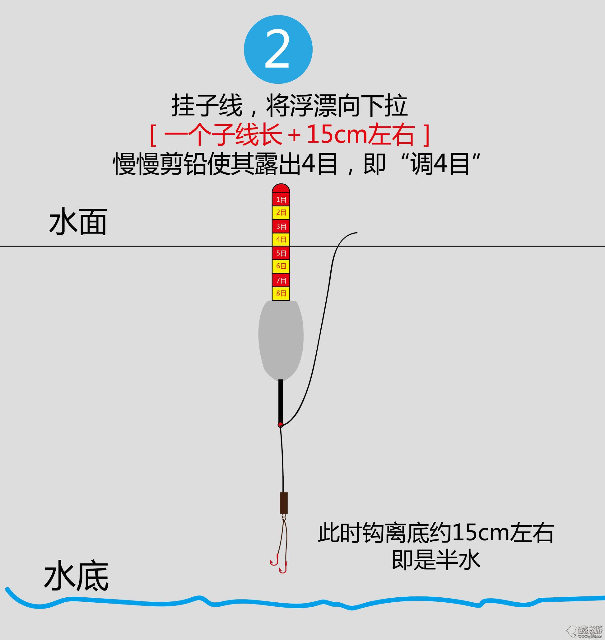 4张图让你彻底学会调漂，最简单实用的调钓方法