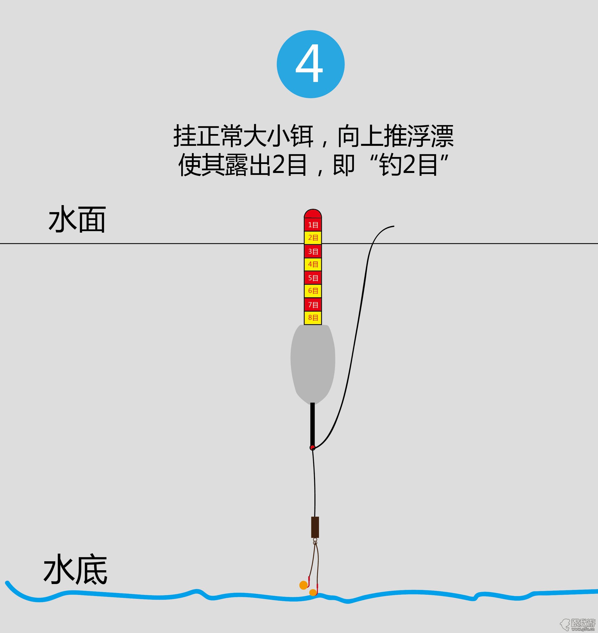 4张图让你彻底学会调漂，最简单实用的调钓方法