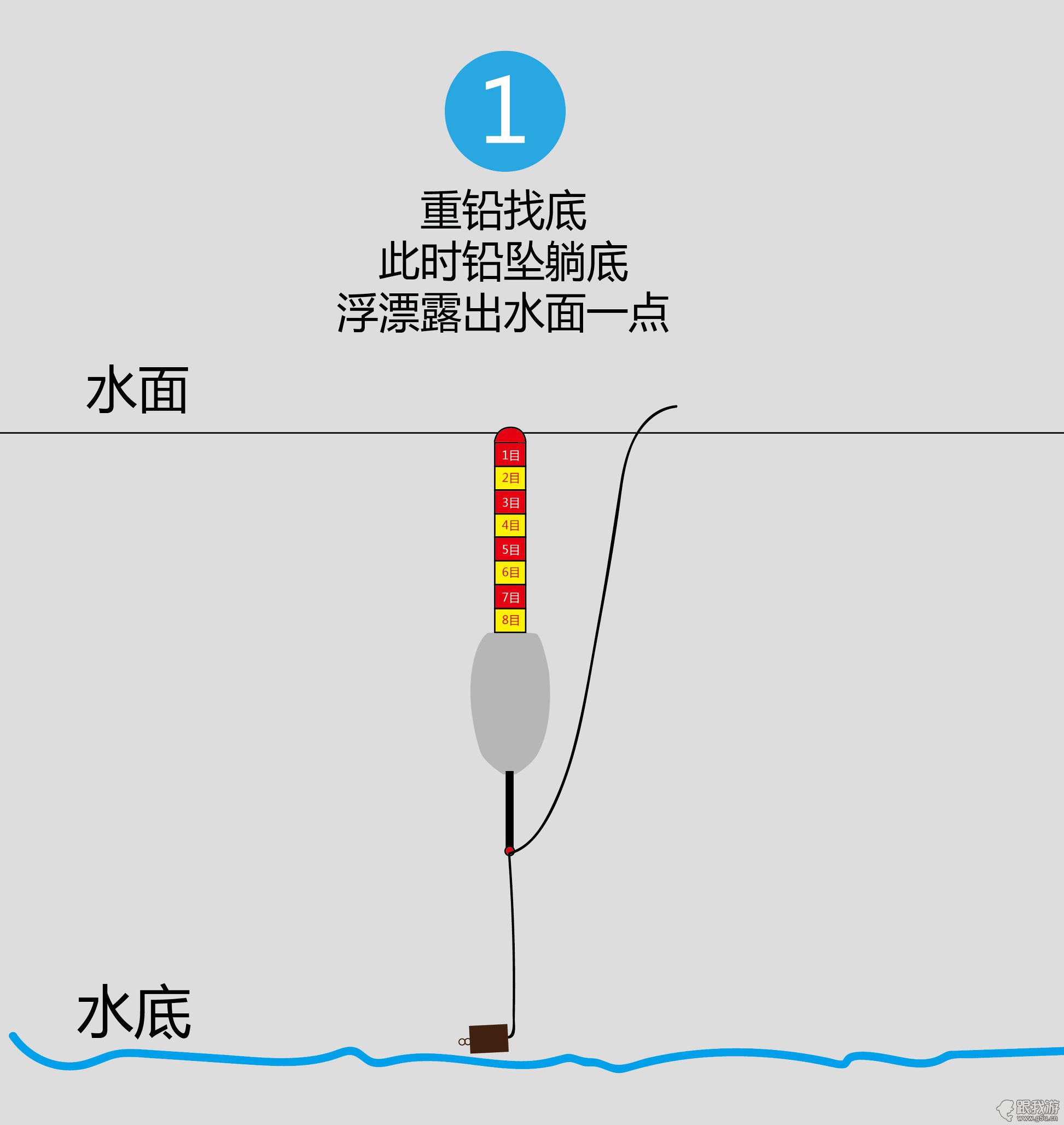 4张图让你彻底学会调漂，最简单实用的调钓方法