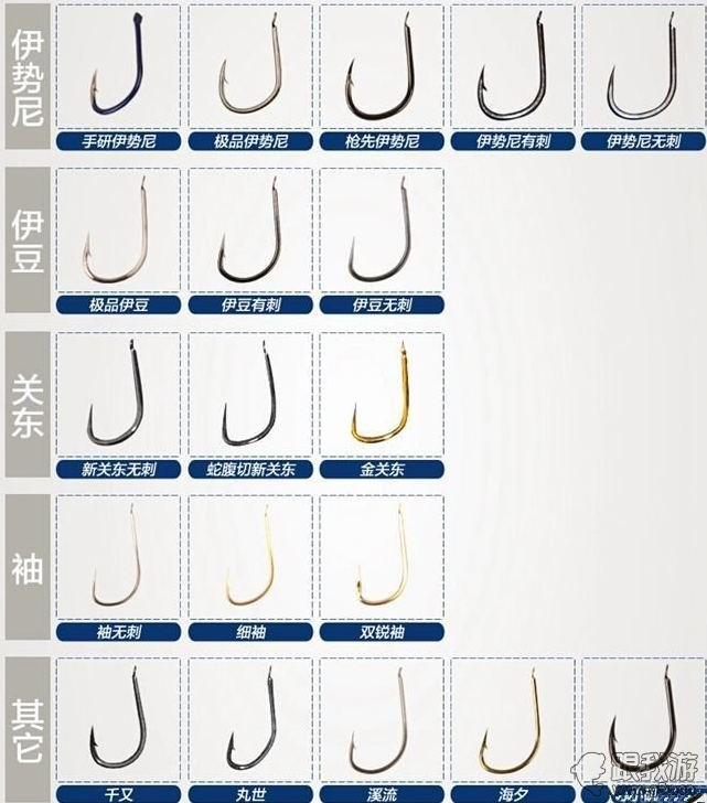 科学钓鱼之鱼钩主线子线如何合理搭配