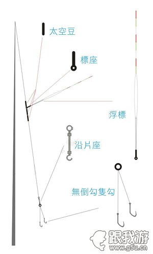 鱼钩,鱼线和鱼竿的绑法（图解）