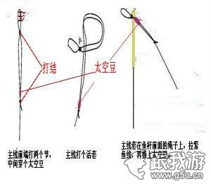 鱼钩,鱼线和鱼竿的绑法（图解）