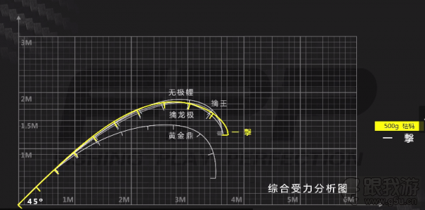 DAIWA达亿瓦一击鱼竿为什么会受钓友的追捧？实用还是脸面问题？