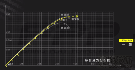 DAIWA达亿瓦一击鱼竿为什么会受钓友的追捧？实用还是脸面问题？