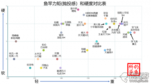 呕心沥血一年多，六十款鱼竿的测评都在这里