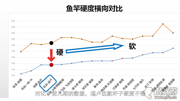 化氏湛卢值得入手吗？看看第三方测评怎么说