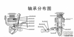 用多少轴的鱼轮最好