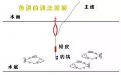 钓鱼调漂的正确方法