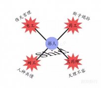 钓鱼界的四大恶人，你的身边有没有？