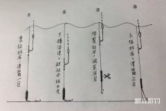 新手调漂最简单方法