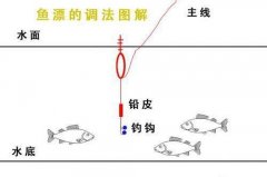 学会这些调漂的方法和技巧，会有不错的渔获