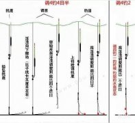 冬季垂钓鲫鱼调漂技巧图解！赶快收藏！