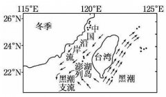 洋流对海钓的影响，你知道多少